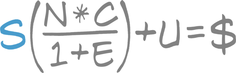 Photography Pricing Equation - Subjective